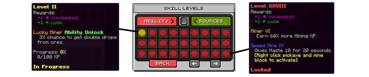 Skill Levels